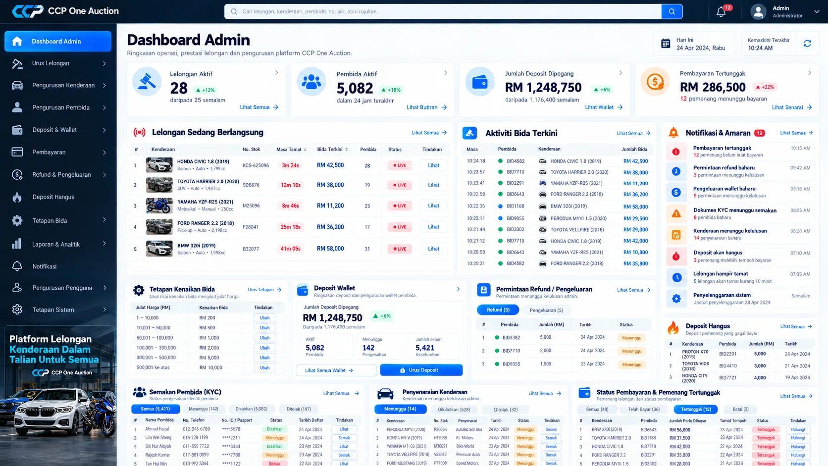 Admin dashboard CCP One Auction dengan lelongan, deposit, refund dan laporan