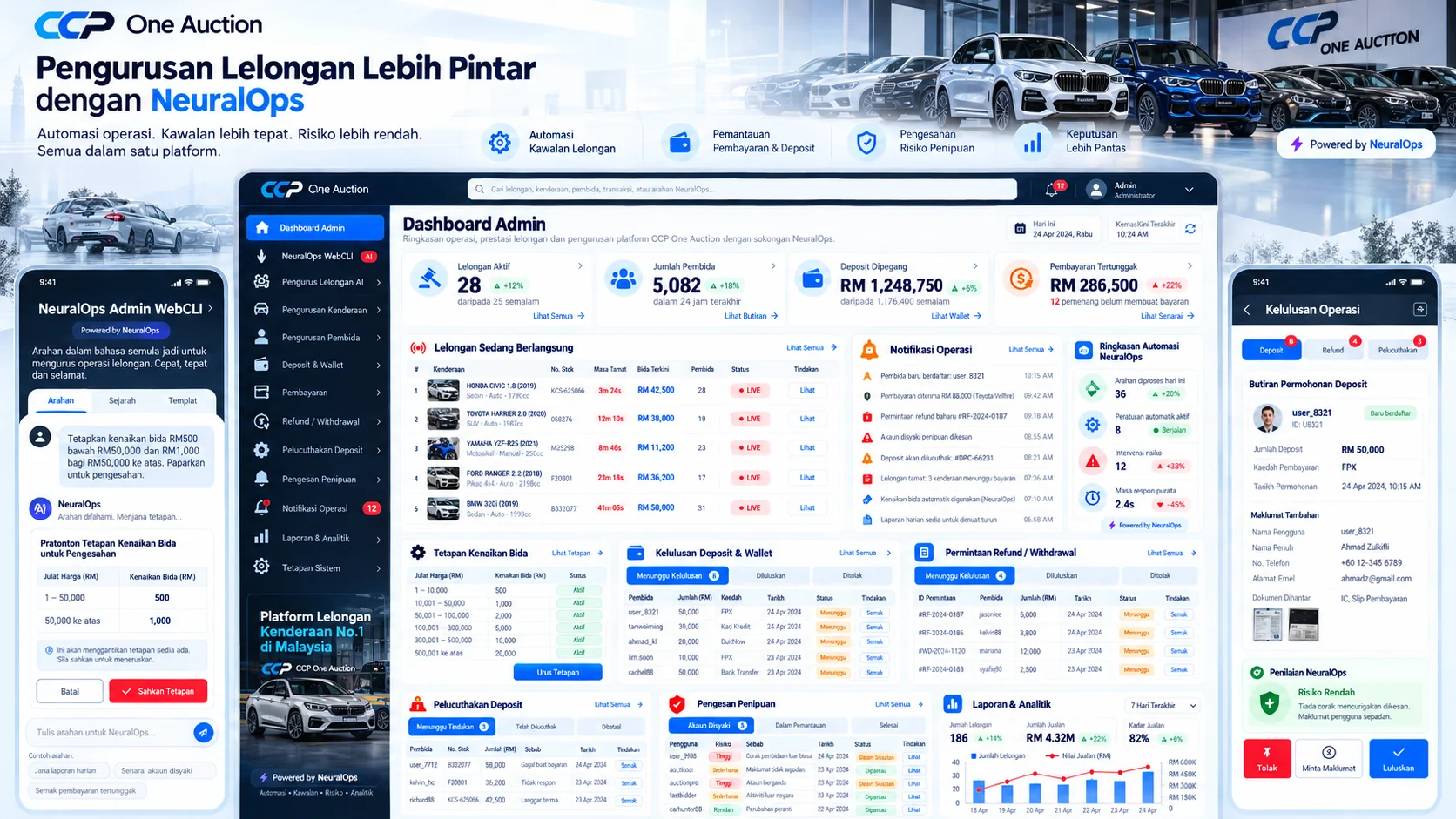 Dashboard pentadbiran CCP One Auction dengan panel NeuralOps WebCLI dan approval