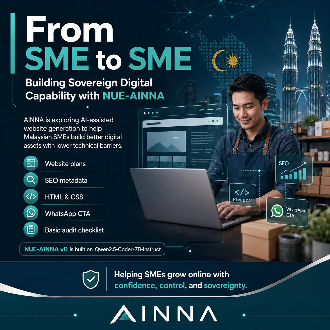 Dari SME ke SME: Membina Keupayaan Digital Berdaulat dengan NUE-AINNA