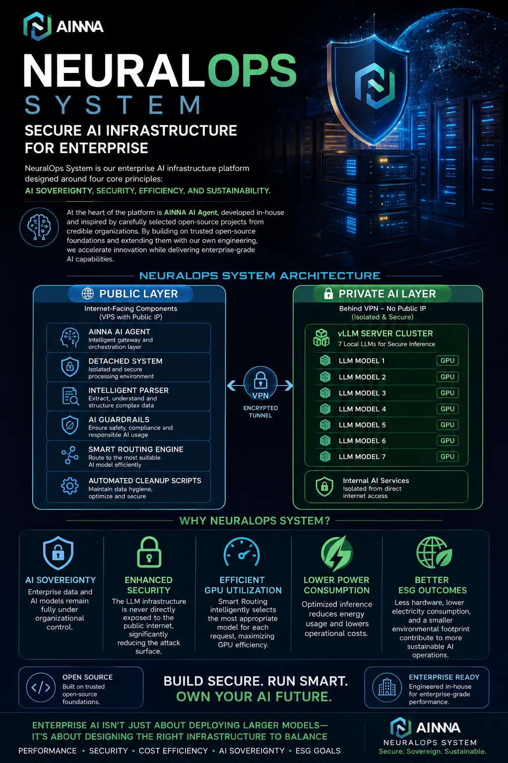 Introducing Sistem NeuralOps: Selamat Infrastruktur AI for Enterprise