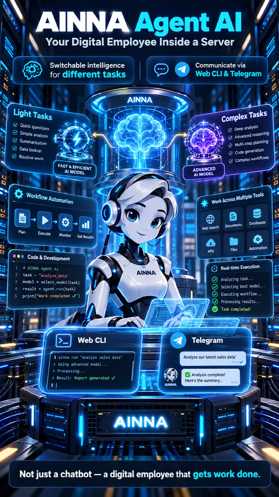 AINNA Agent AI - Satu Pekerja Digital, Berbilang Minda AI.