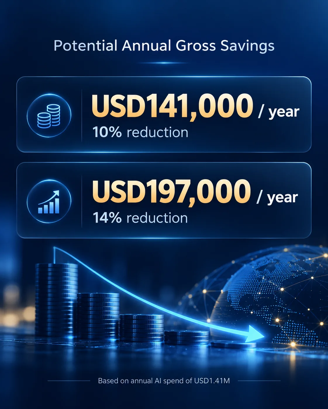 Bagaimanakah jika sebuah syarikat multinasional boleh menjimatkan USD141,000–USD197,000 setahun dalam operasi AI?