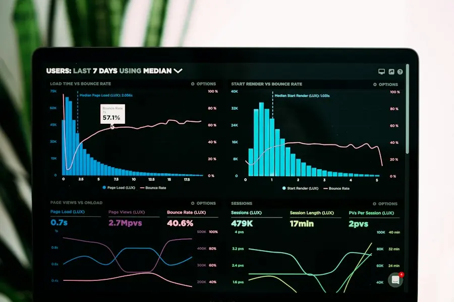 Analisis data untuk sistem pengurusan perniagaan